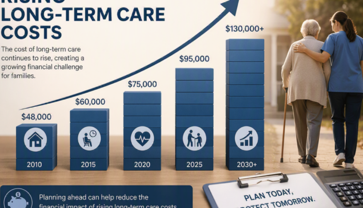 High costs of coverage, LTC crisis continue to shape health care ecosystem